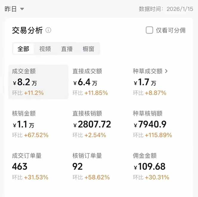 图片[1]-2026带货天花板赛道，不露脸，不直播，一分钟一条作品，单日收益1000+，小白轻松上手-极速搞钱指南