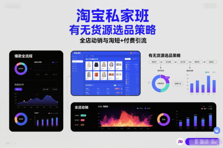 淘宝私家班，有无货源选品策略，高成功率爆款全流程打法，全店动销与淘短+付费引流(更新2026)-极速搞钱指南