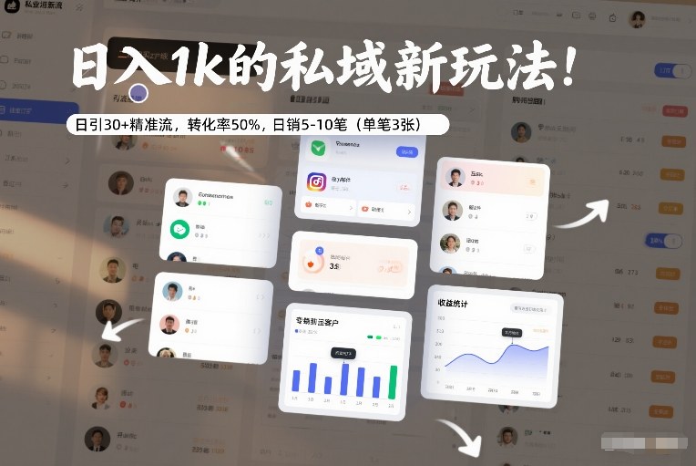 日入1k的私域新玩法：日引30+精准流，转化率50%，日销5-10笔(单笔3张)-极速搞钱指南