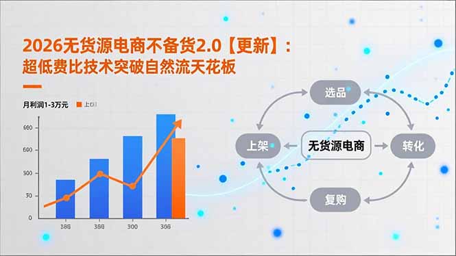 2026无货源电商不备货2.0【更新】：超低费比技术突破自然流天花板，单店月利润1-3万元-极速搞钱指南