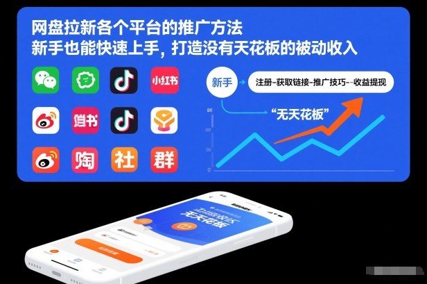 网盘拉新各个平台的推广方法，新手也能快速上手，打造没有天花板的被动收入-极速搞钱指南