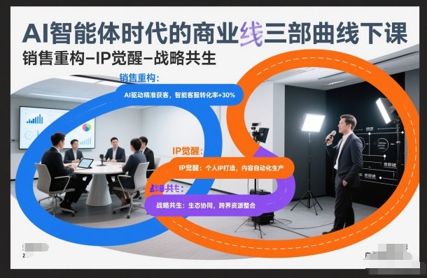 AI智能体时代的商业三部曲线下课，销售重构-IP觉醒-战略共生-极速搞钱指南