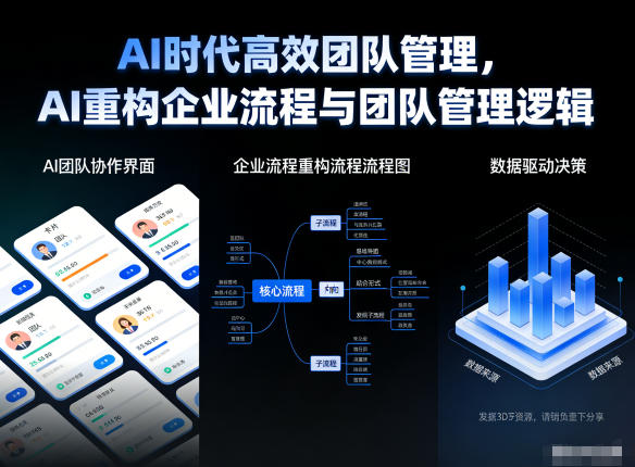AI时代高效团队管理，AI重构企业流程与团队管理逻辑-极速搞钱指南